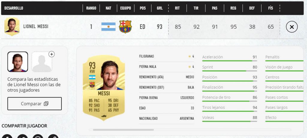 FIFA 21: Messi es el mejor futbolista del videojuego